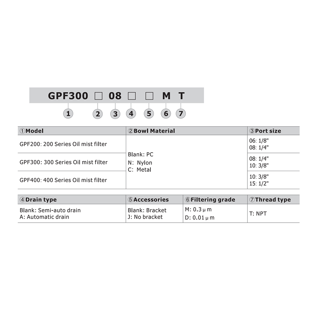 GPF300N08JDT AIRTAC COALESCING FILTER<BR>GPF300 SERIES 1/4" NPT 0.01 MIC NYL BWL S-AD